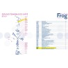 Vite Sonda Didiesse Baby Frog C&T